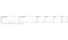 Commercial land for sale in Oroklini, Larnaca , Larnaca