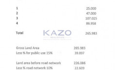 Special development field in Anarita, Paphos , Paphos